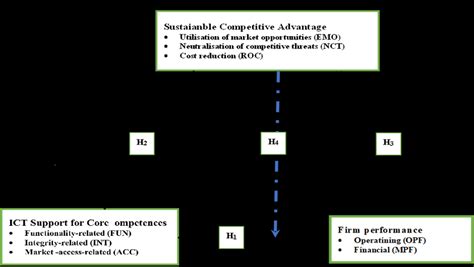 Image result for Model-Test-Model