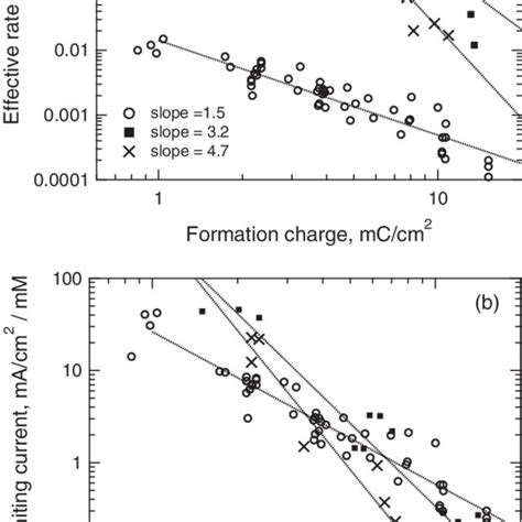 Image result for Diffusion Layer Model for Solid Solution Phase