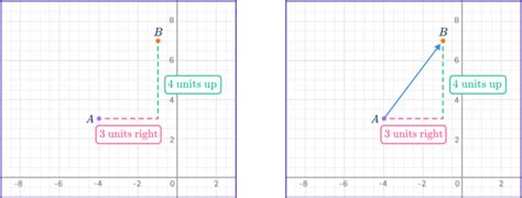 Image result for Component Form of Vector