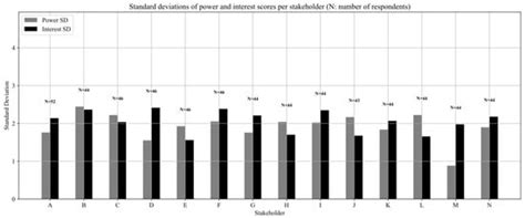 Data | An Open Access Journal from MDPI