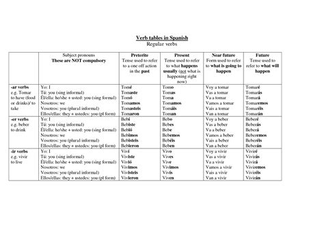 Vestirse Preterite Conjugation Chart Ir Verbs In Spanish
