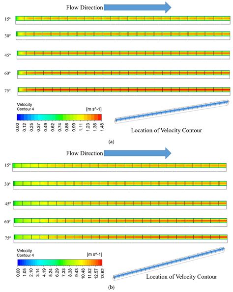 Analysis of Microchannel Heat Sink of Silicon Material with Right ...