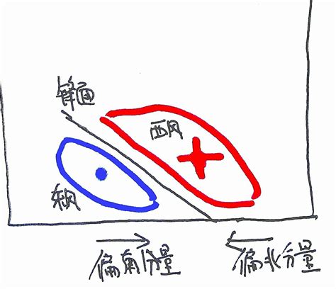 极冷冷涡系统形成最新素材