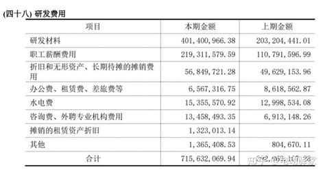 宁德时代定增结果：募资总额近450亿元 高瓴获配近30亿元_评级_基金_融资融券