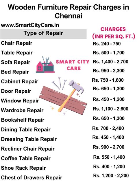 Best Carpenter in Chennai