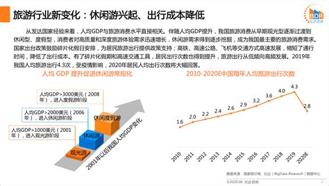 2018-2023年中国旅游行业市场现状分析与发展前景预测报告 - 中国报告网