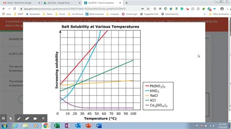 Image result for Graph Interpretation