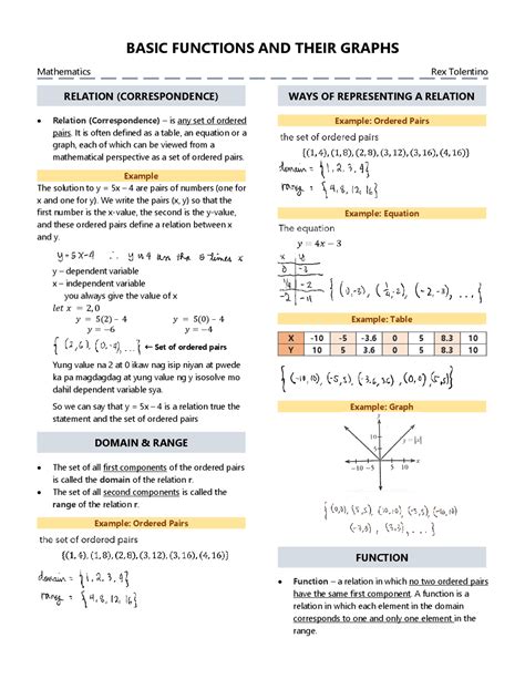 Image result for Basic Graphs of Functions