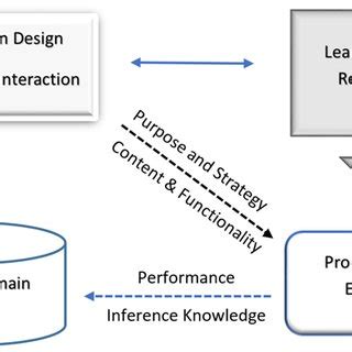 Human System Interaction 的图像结果