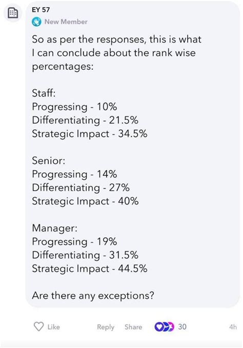 My PF transfer claim request status is showing "Rejected by field ...