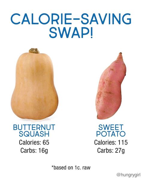Lisa Lillien on Instagram: “Calorie-saving swap! Butternut squash ...