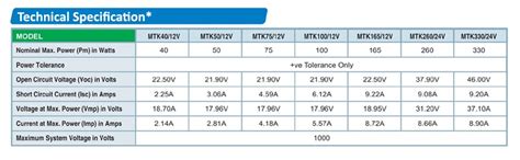 Microtek Solar Panel MTK 260Watt 24V : Amazon.in: Garden & Outdoors