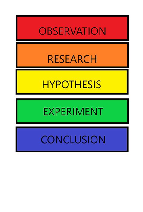 Easy Science Projects Using Scientific Method 的图像结果