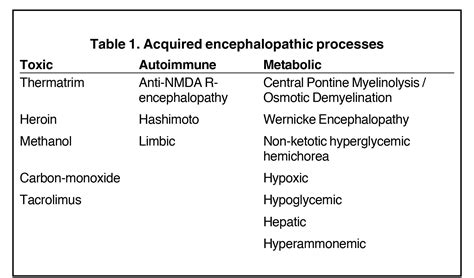 MRI of Toxic, Metabolic, and Autoimmune Encephalopathies: A Review | Applied Radiology