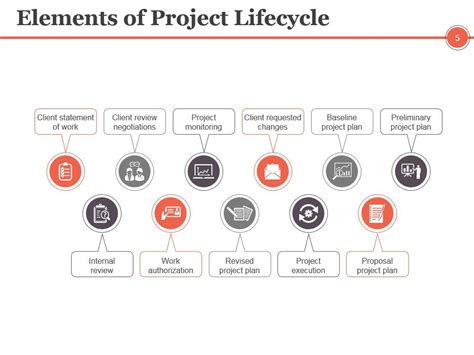 Project Controlling 的图像结果