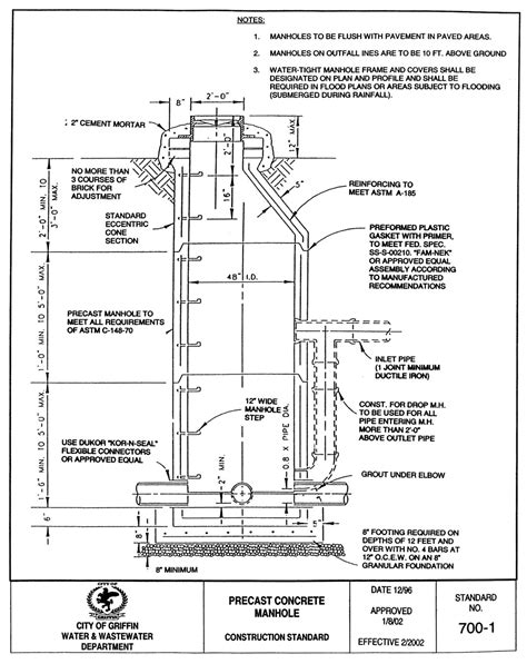 Image result for Example of a Column Chart