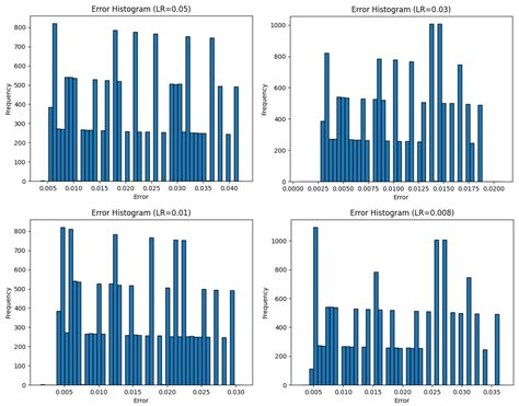 Smart Lithium-Ion Battery Monitoring in Electric Vehicles: An AI ...