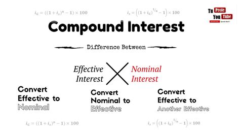 Image result for Effective Compound Interest Rate