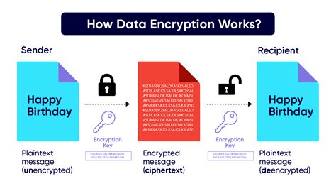 Image result for Different Encryption Methods