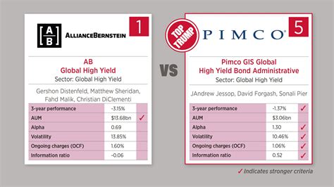 Mutual Fund Top Trumps – Global high yield - Fund Selector Asia