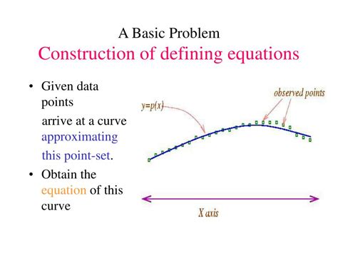 Image result for Computer Aided Geometric Design