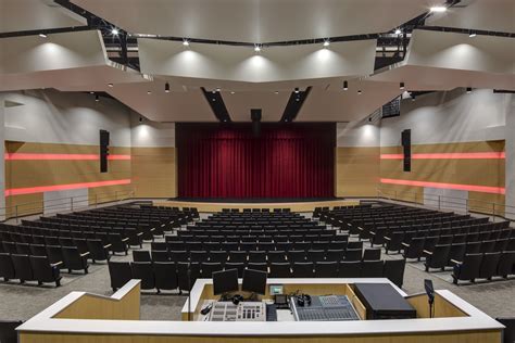 Mount Jordan Middle School - Education Snapshots