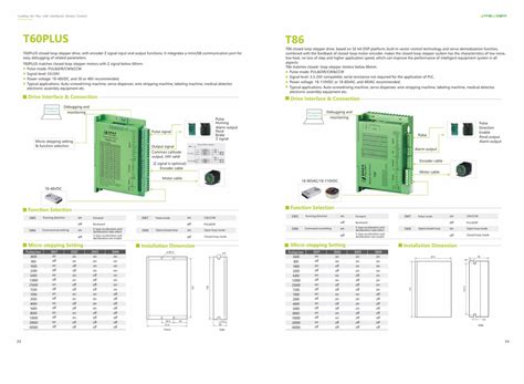 Stepper Driver - NT Series RS485 Based Stepper Driver Manufacturer from ...