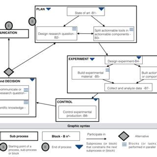 Block Design Experiment 的图像结果