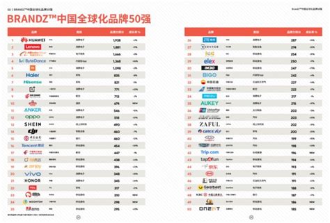 跨境通旗下ZAFUL、Gearbest再登BrandZ?“中国全球化品牌50强”榜_艾瑞专栏_艾瑞网