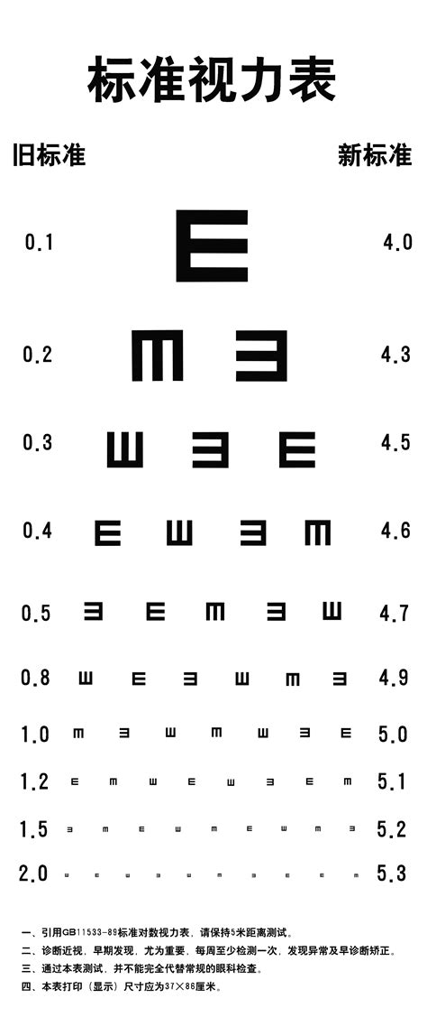 急求视力表！！就是体检时测视力用的E字表，我要背诵_百度知道