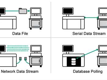 Image result for Unity Connect Bio-Rad