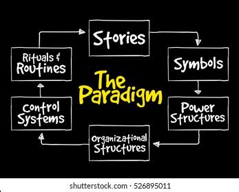 Image result for paradigm