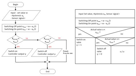 Controller Programmieren 的图像结果