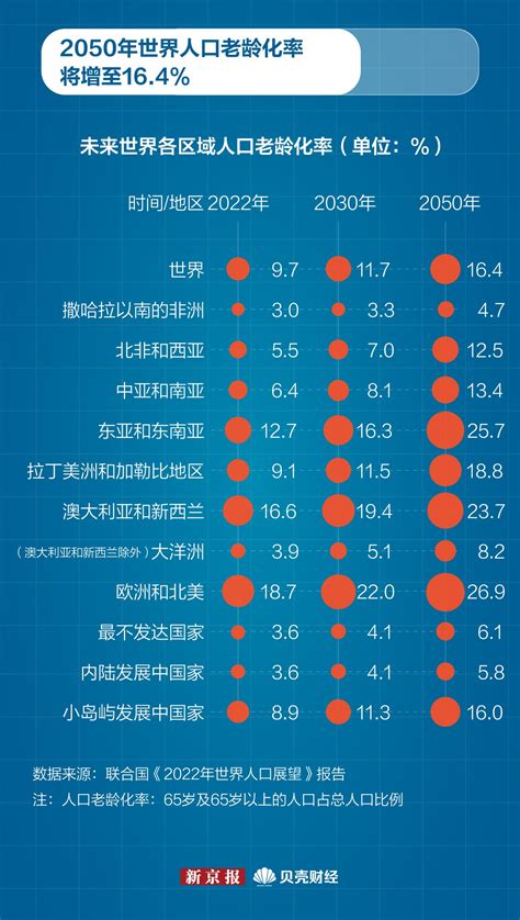 【专家智慧】毛大庆：当人口拐点到来，未来二十年的中国应如何改变？_老龄化_工作_社会
