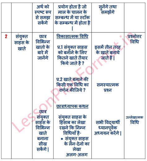B.ed Commerce Lesson Plan In Hindi