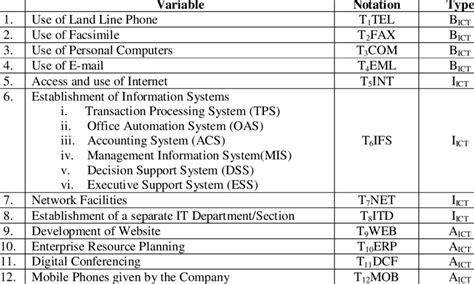 Types of ICT 的图像结果