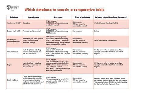 Image result for Database Engine Comparison Chart