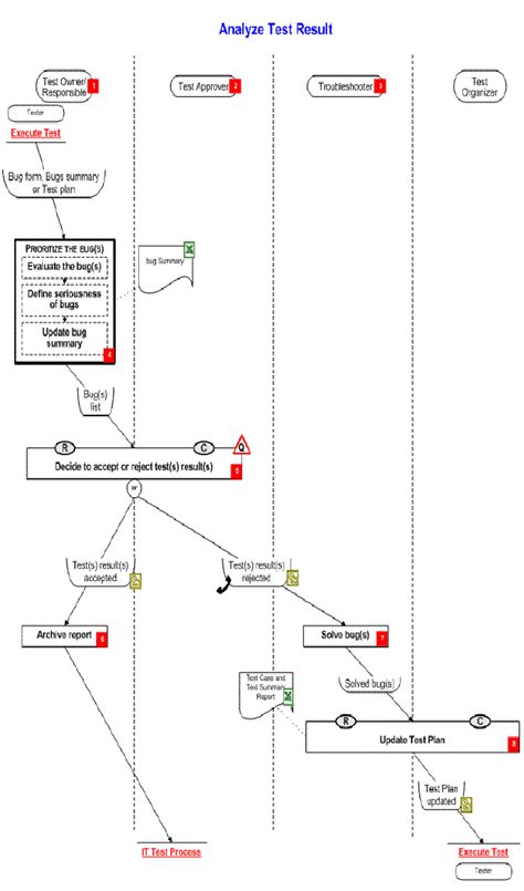 Testing Process Map 的图像结果