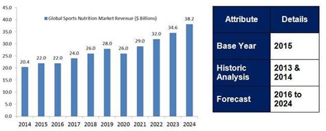 global sports nutrition market