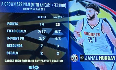 Jamal Murray is ear infection father : r/nbacirclejerk