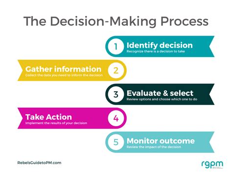 Project Decision-Making 的图像结果