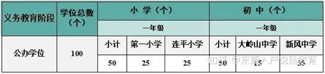 2021年东莞市各镇区公办中小学学位划分，家长们可以收藏起来 - 知乎