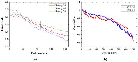 A Novel Hybrid Modeling Framework Integrating Feature Engineering for ...