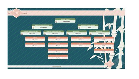 Image result for Organization Chart Example Template