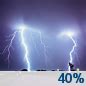 National Weather Service