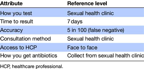 Image result for Dummy Coding Table