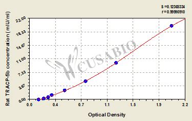 Rat tartrate-resistant acid phosphatase 5b,TRACP-5b ELISA Kit Supplier ...