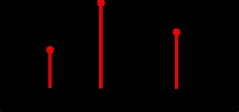 Image result for Probability Mass Function Excel
