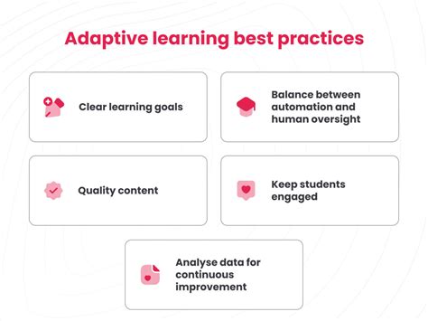 Adaptive Tutorial 的图像结果