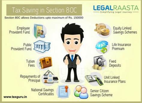 Tax Planning For Financial Year 2020-21